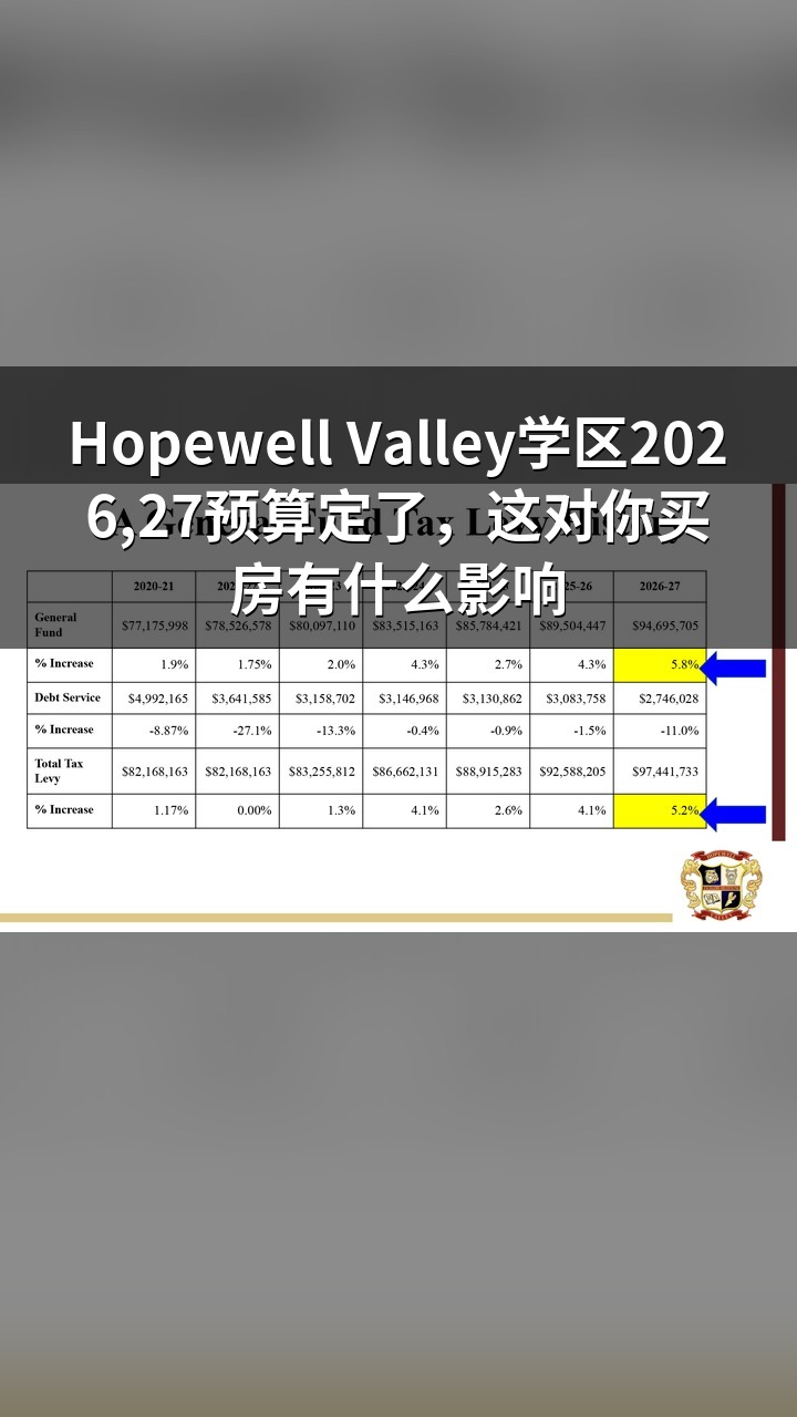 Hopewell Valley学区2026,27预算定了，这对你买房有什么影响
